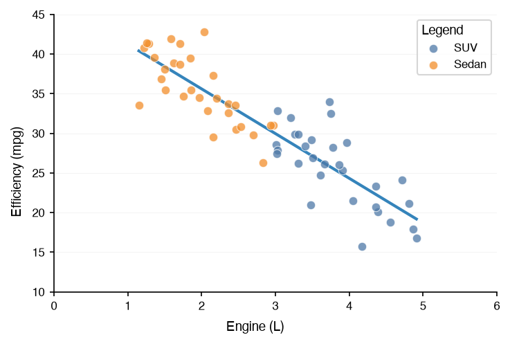 Scatter chart
