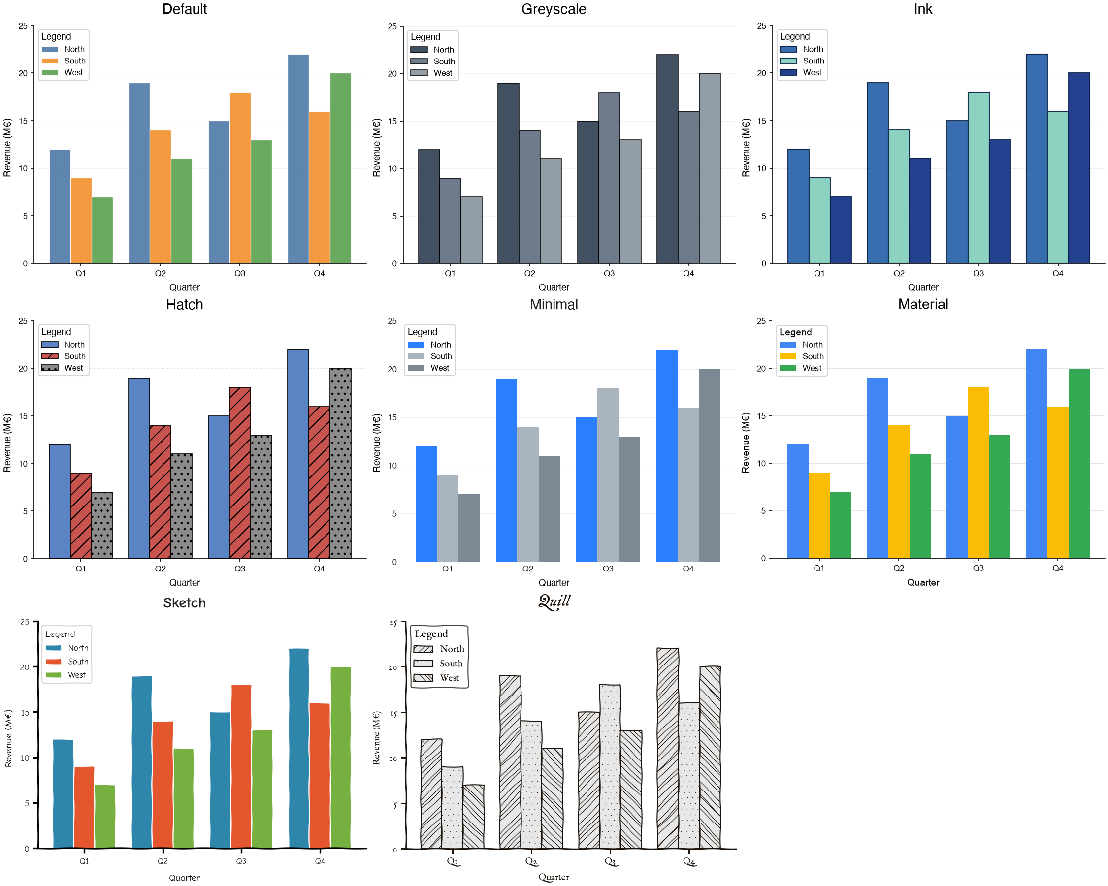 The same bar chart under all eight predefined themes