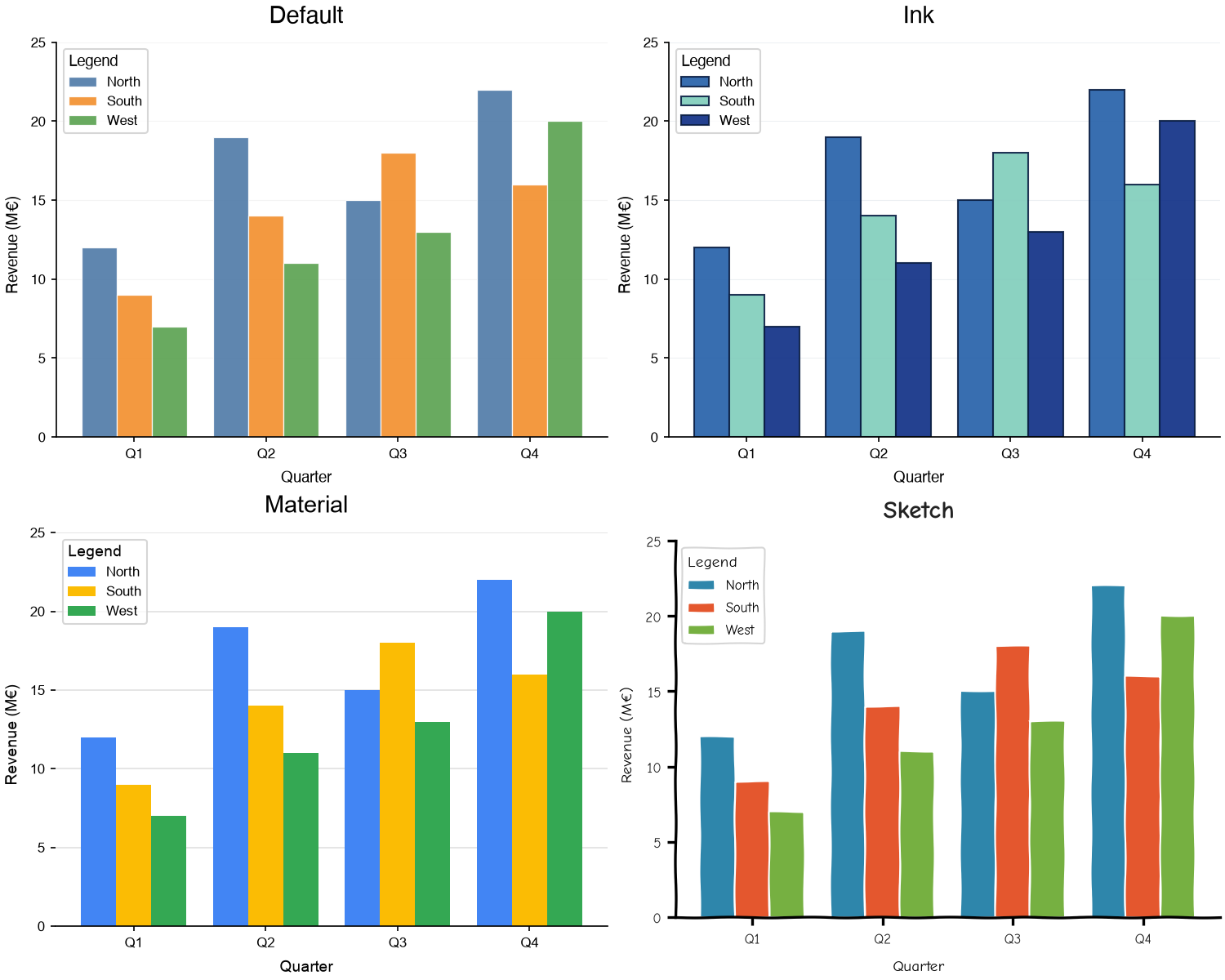 The same bar chart under four themes