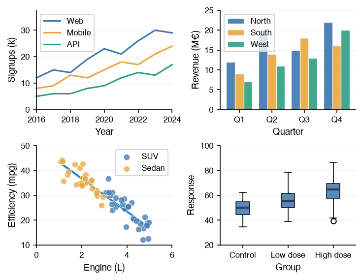 Four charts arranged in a two-by-two grid