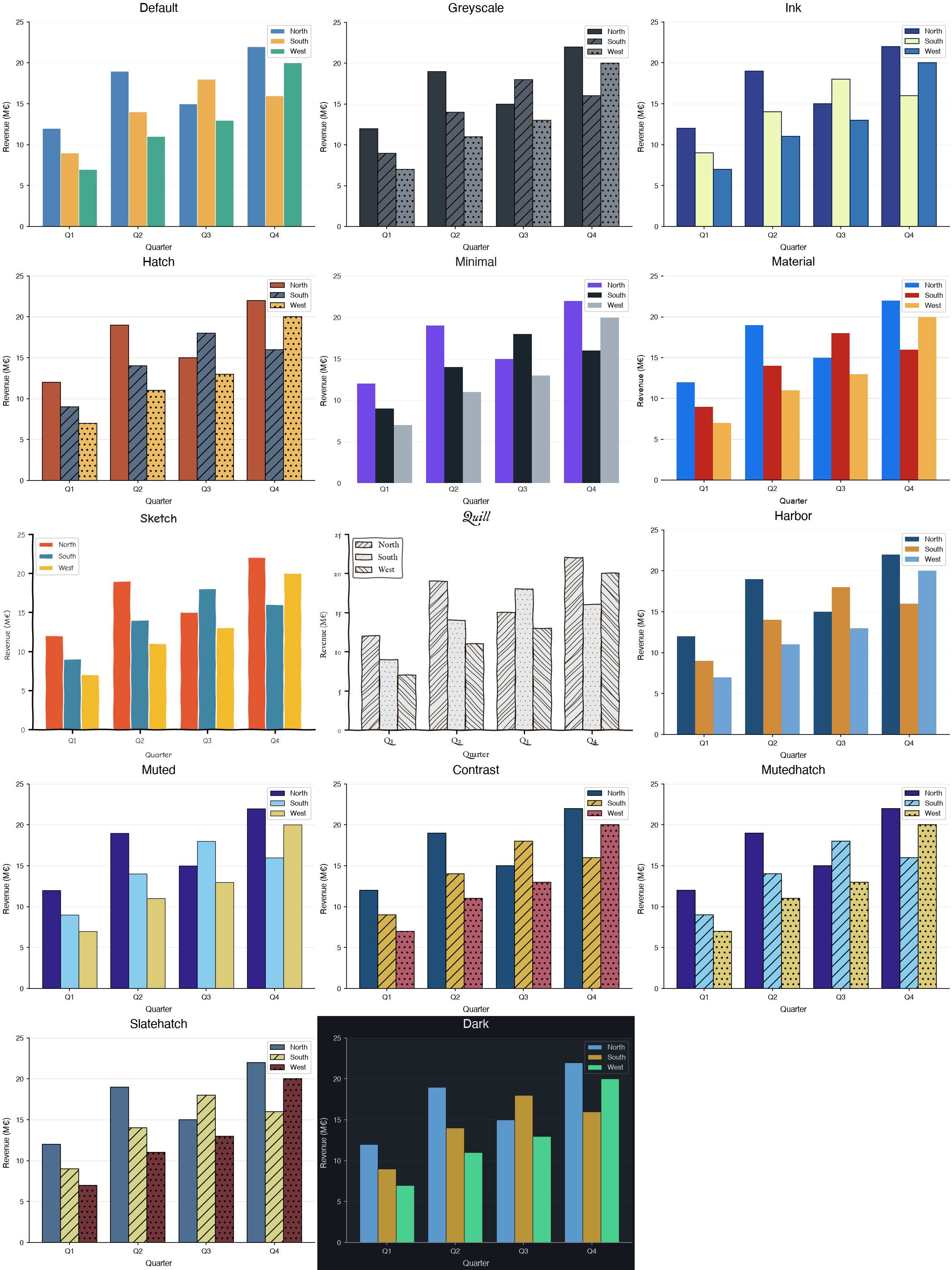The same bar chart under every predefined theme