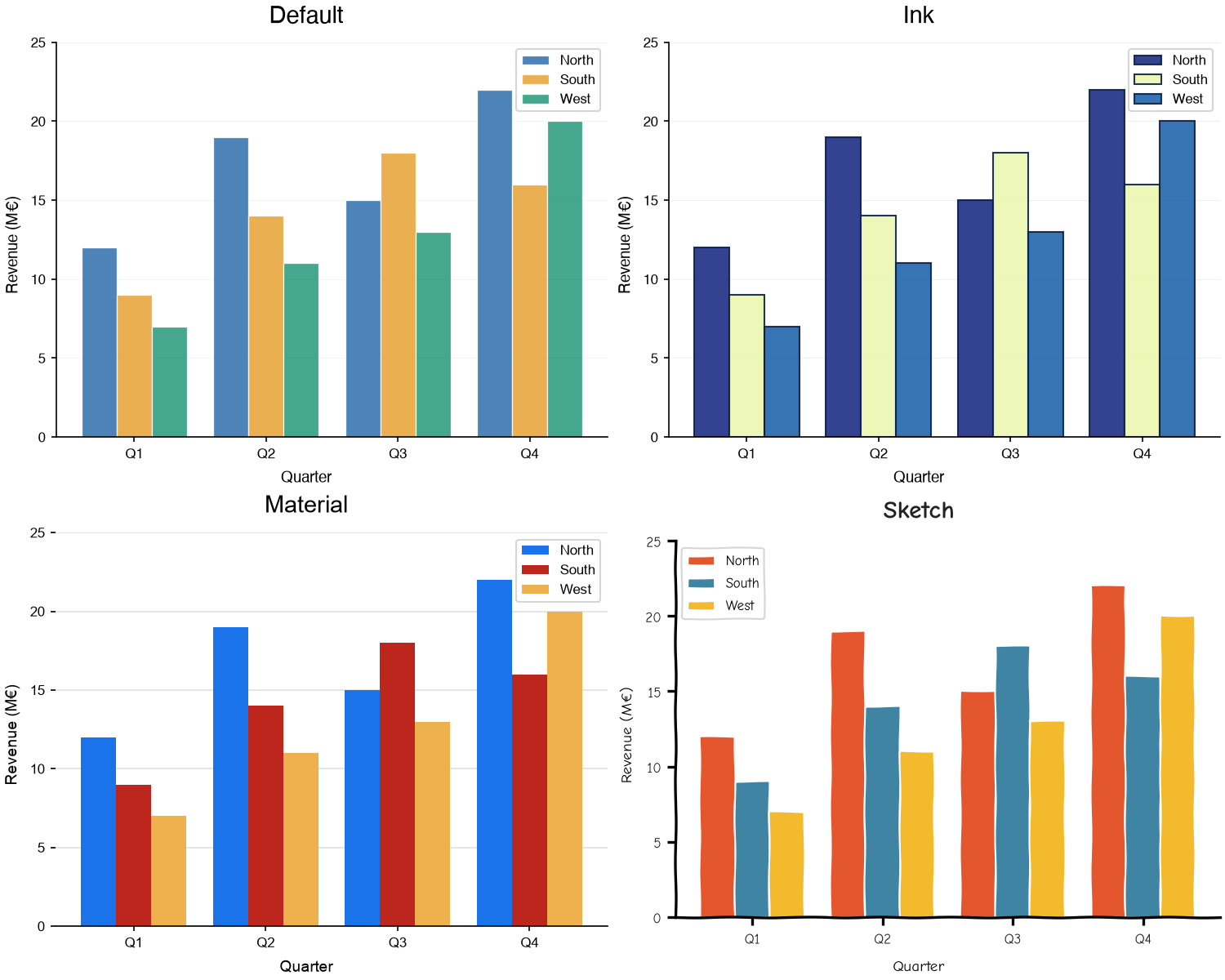 The same bar chart under four themes