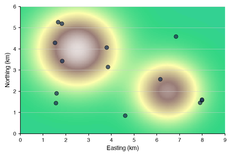 Image chart