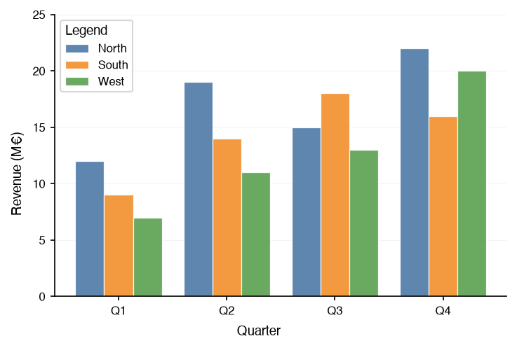 Bar chart