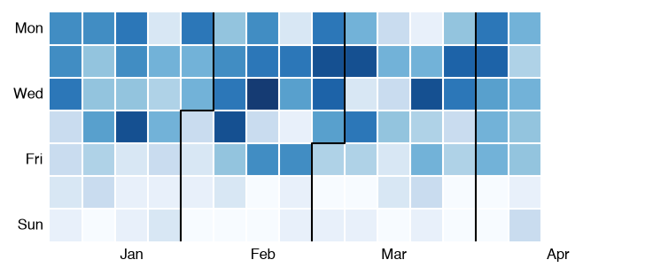 Calendar heatmap