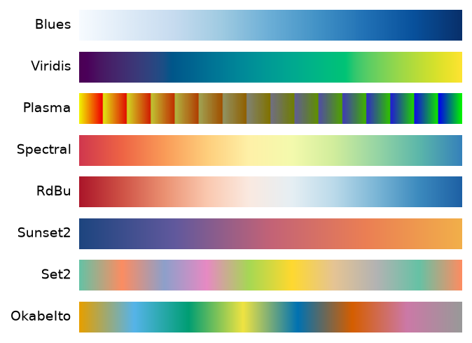 Gradient strips of eight colormaps