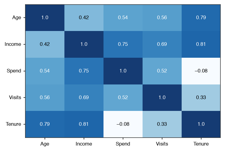 Heatmap