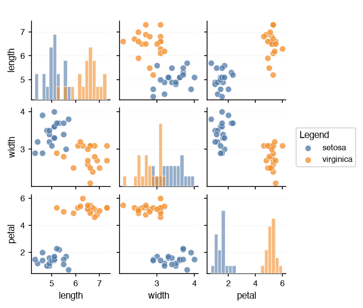 Scatter matrix