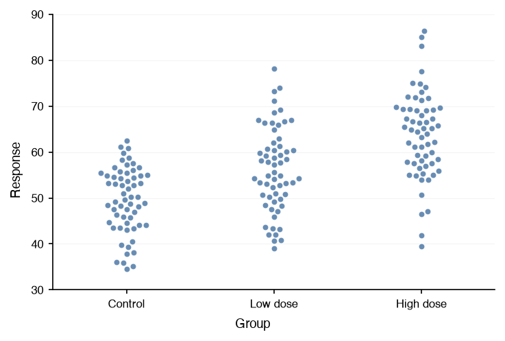 Swarm plot