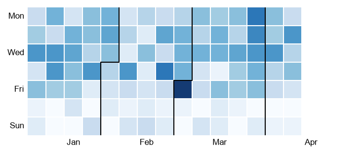 Calendar heatmap