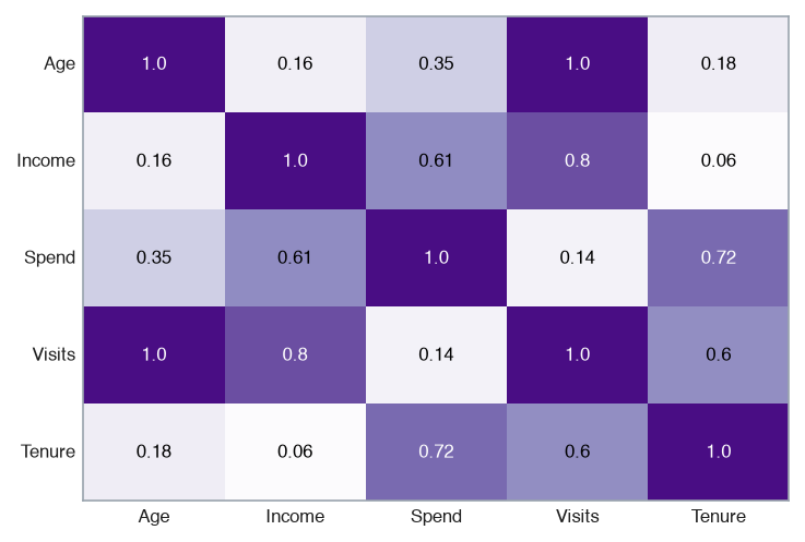 Heatmap