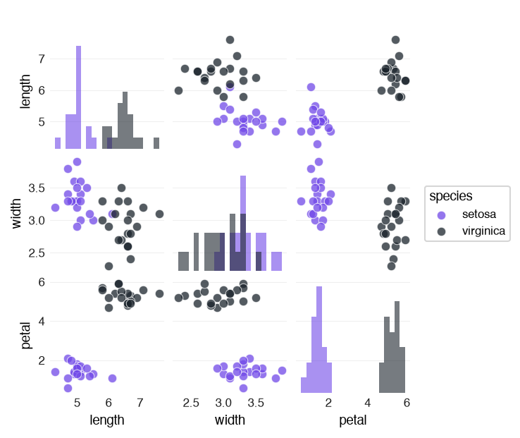 Scatter matrix