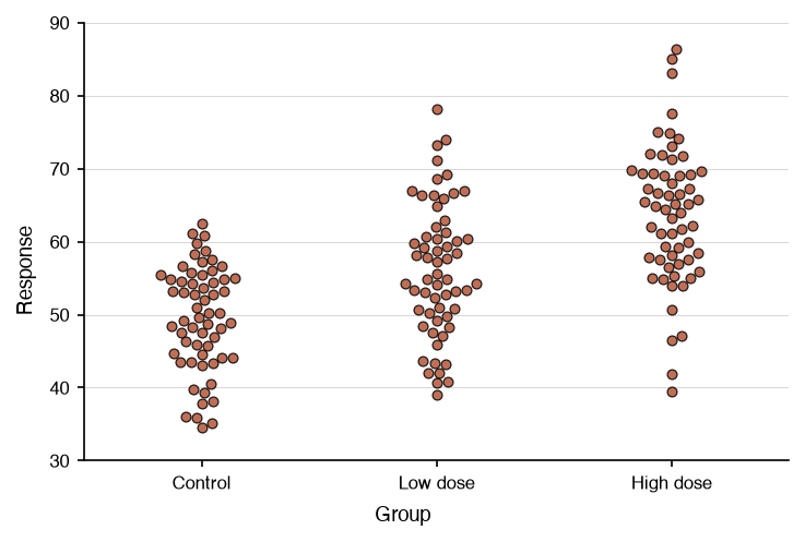 Swarm plot
