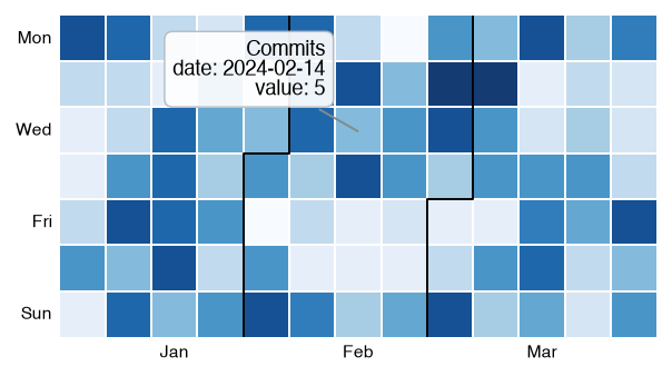 A calendar heatmap with a hovered day