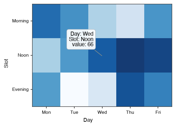 A heatmap with a hovered cell