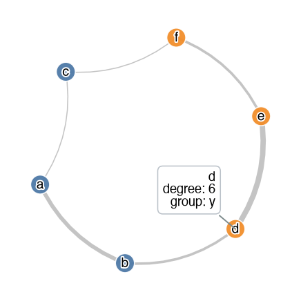A network chart with a hovered node