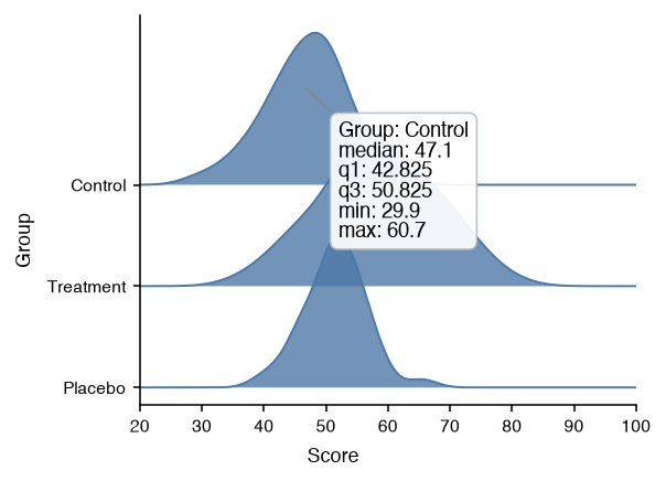 A ridgeline plot with a hovered ridge