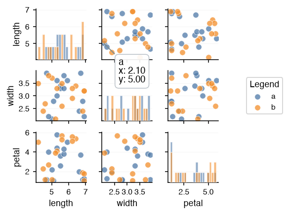 A scatter matrix with a hovered point