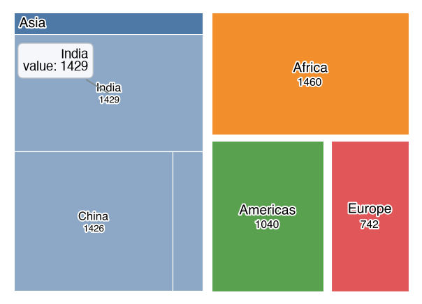 A treemap with a hovered tile